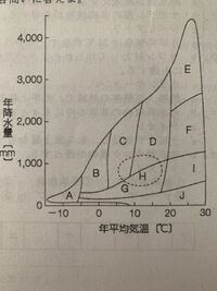 ステップのバイオームで 代表的な植物を2つ以上教えてください イネ科 Yahoo 知恵袋