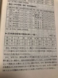 19年の立命館大学の過去問を見てたら現役と浪人の割合が発表さ Yahoo 知恵袋