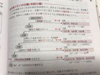 無機化学についての質問です 塩化鉛に酢酸アンモニウムを加えると溶 Yahoo 知恵袋