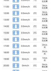 天気予報について教えて下さい 画像の場合だと 積雪はそんなにないですか 数 Yahoo 知恵袋