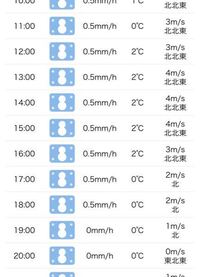 天気予報について教えて下さい 画像の場合だと 積雪はそんなにないですか 数 Yahoo 知恵袋