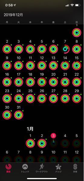 Applewatchのアクティビティの緑の丸は何を意味していますか Yahoo 知恵袋
