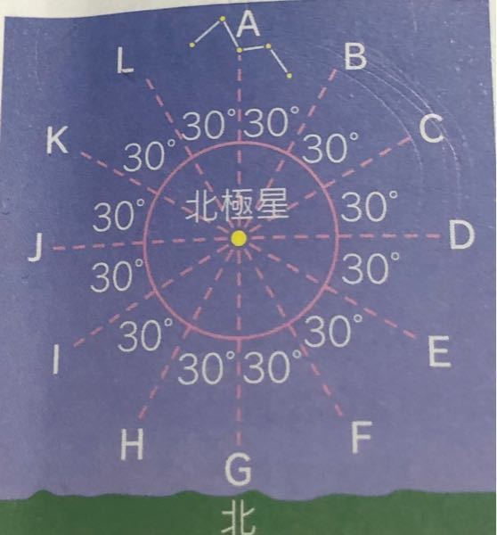中学3年理科 - 至急お願いします。下の図について、Aはある夜の午後8