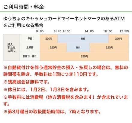 ゆうちょ銀行についてゆうちょ銀行からお金をatmでおろすばあい イーネ お金にまつわるお悩みなら 教えて お金の先生 Yahoo ファイナンス
