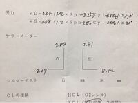 コンタクト作成のため眼科に視力の検査をしに行き処方箋を頂いのですが見方が分 Yahoo 知恵袋