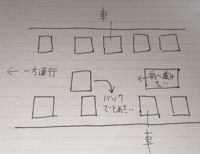 路上沿いの駐車場にバックで入れる場合です 後続車がいる場合 その車を停止 Yahoo 知恵袋