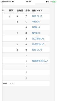 モンハン３ｒｄについて質問です 雷狼竜の尻尾ってやっぱり尻尾切らな Yahoo 知恵袋