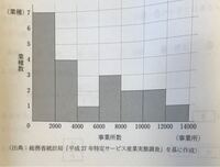 仕事で電脳工場という生産管理ソフトを使用されておられる方いらっ Yahoo 知恵袋