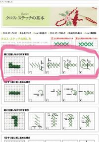 クロスステッチ クロスステッチって 裏も平らに きれいにするのが Yahoo 知恵袋