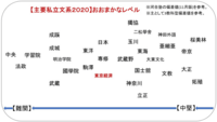 ここ3年ほど 東京経済大学の偏差値が日東駒専レベルになっていますが日東駒専 Yahoo 知恵袋