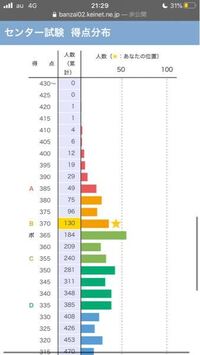 東北大学のao3期 工学部機械知能航空工学科 一次選考通過しました Yahoo 知恵袋