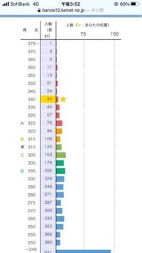 赤ちゃんがバンザイ寝するのは温度調節をしてるそうですが 我が Yahoo 知恵袋