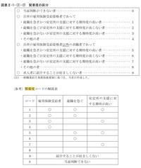 求職者支援訓練について 先日 求職者支援訓練のネイル科を受講希 Yahoo 知恵袋