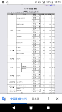 今年の甲南大学の前期志願者数が確定しました 去年に比べかなり Yahoo 知恵袋