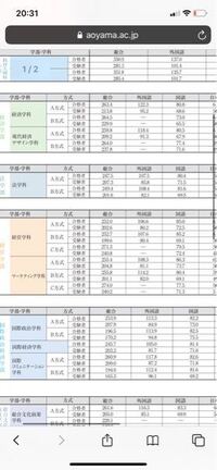 目白大学の合格者さんに質問です 何点とって合格したかお聞き Yahoo 知恵袋