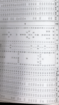 九州大学工学部機械航空工学科について九大工学部の機械航空工学科でも 機械 Yahoo 知恵袋