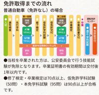 教習期限9ヶ月というのは 本面学科試験は含まれているのでしょうか 含ま Yahoo 知恵袋