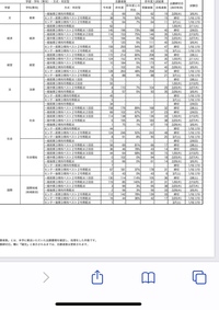 明治学院大学のセンター利用後期についてです 明治学院大学の社会学部社 Yahoo 知恵袋