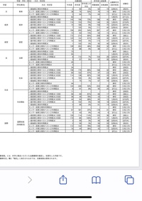 今年の東洋大学のセンター利用試験のボーダーラインが8割を超えている学部がす Yahoo 知恵袋