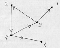 掲載した画像のグラフについてです このとき 隣接行列は Yahoo 知恵袋