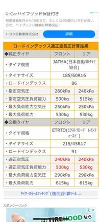 扁平率60のタイヤなのですが 空気圧はいくつがいいのでしょう Yahoo 知恵袋