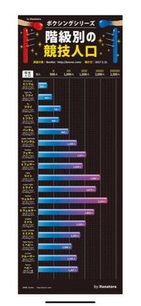 スーパーウェルター級最強 ランキング Toe2toe とぉとぅとぉボクシング