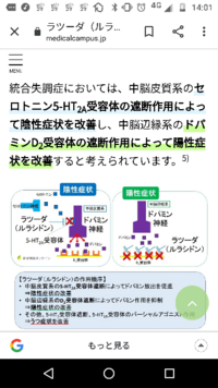 薬やドーパミンについて詳しい方や海外在住でラツーダを飲んだことの Yahoo 知恵袋