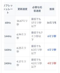 モニターを使ってps4をする場合 Ps4のリフレッシュレー Yahoo 知恵袋