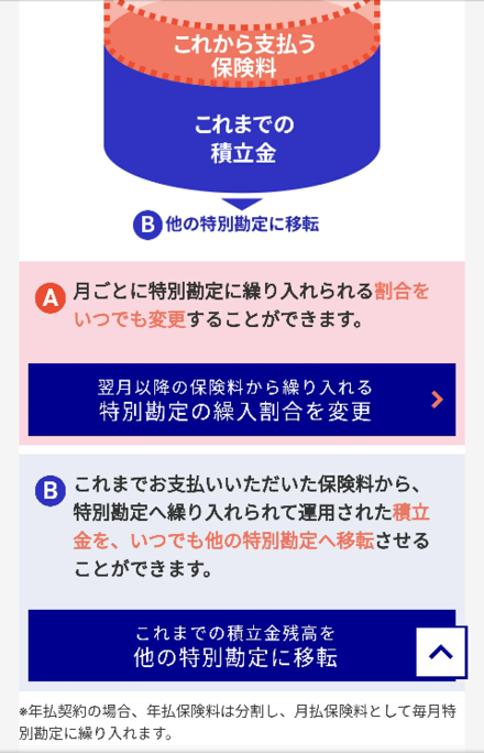 アクサ生命 ユニットリンクについて教えて下さい葬儀代になれば と思い お金にまつわるお悩みなら 教えて お金の先生 証券編 Yahoo ファイナンス