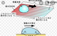 超撥水コーティングを利用した液滴輸送で水を上方に移動させることにより 半永 Yahoo 知恵袋