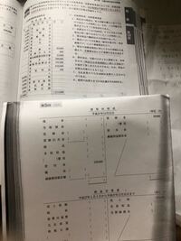 簿記2級損益計算書の作成手順を具体的に教えて下さい 簿記2級を受け Yahoo 知恵袋