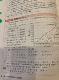 生物基礎です このバイオームの覚え方 なにか単純暗記以外に語呂合わせや Yahoo 知恵袋