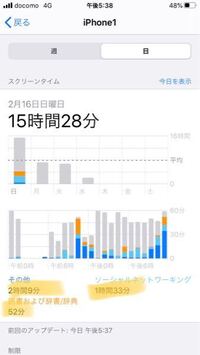 スクリーンタイムについてなのですが 使ってないのに時間が増えます Yahoo 知恵袋