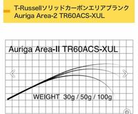 ロッドビルドをしてみたいのですが オールソリッドの竿をバス釣りで Yahoo 知恵袋