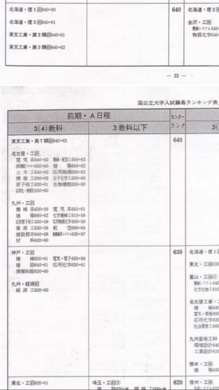 九州大学工学部機械航空工学科機械工学コース クラスb に在籍中です 九大工 Yahoo 知恵袋