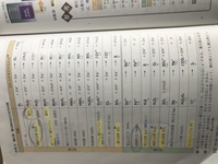 塩化鉛を熱水に溶かした溶液に硝酸とクロム酸カリウムを加えて観 Yahoo 知恵袋