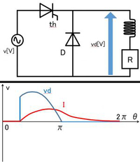 単相半波整流回路の誘導性負荷にかかる電圧 図の回路で、誘導性負荷にかかる電圧と誘導性負荷を流れる電流のグラフが図のようになるのですが、π~2πの間でIが0ではないのにVdが0になる理由が理解できません。
誘導性負荷のインピーダンスをZととすると Vd=IZ となりVdは0にはならないと思うのですが...

それとも、誘導性負荷にかかる電圧とは、誘導性負荷にかかる電源電圧という意味でしょ...