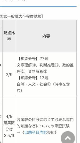 国家公務員一般職空間把握ってどこに入ってるんですか 空間把握は 教えて しごとの先生 Yahoo しごとカタログ
