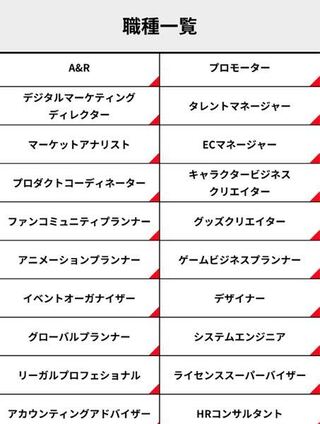 ソニーミュージックの乃木坂 欅坂の 運営のトップ の今野さんは職種で言 Yahoo 知恵袋