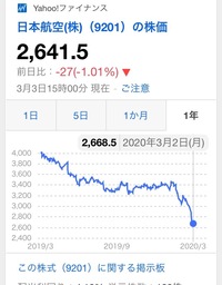 Jal日本航空の株を一年前4000で買っていたのですが 今日26 Yahoo 知恵袋