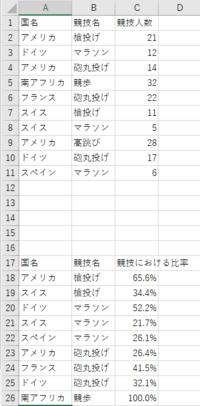 エクセルで斜辺と高さから角度を求める数式を教えてください よろ Yahoo 知恵袋