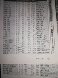 立命館大学の特待生になりました 入学金 授業料はもう支払いました が Yahoo 知恵袋