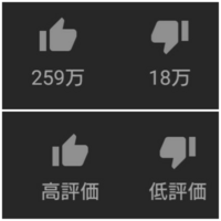 Youtubeの高評価が反映されません 画像のように 高評価が0の動 Yahoo 知恵袋