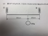 ばねばかりの作り方がわかりません ばねは学校でもらいました わかるかたは教えて Yahoo 知恵袋