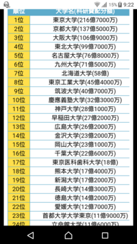 浪人して大学の中で彼女や友達は作れるのでしょうか いま受験生で志望が滑る Yahoo 知恵袋