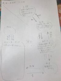 狼と香辛料 の1 6話の解説を求む 狼と香辛料を6話まで見たのです Yahoo 知恵袋