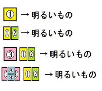 車 雨 節 真 色 玉 下の全ての漢字と二字熟語ができる漢字一文字が分 Yahoo 知恵袋