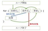 Texの図の挿入について Texで 文章をザーっと書いて 図を連続して2 Yahoo 知恵袋