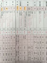 高１です 古典の助動詞の問題で悩んでいます ３週間後に定期テストを控えて Yahoo 知恵袋