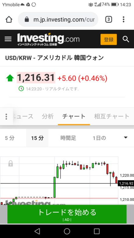 ドルウォン為替 デッドラインと言われている １ドル1225ウォンを巡っ お金にまつわるお悩みなら 教えて お金の先生 証券編 Yahoo ファイナンス